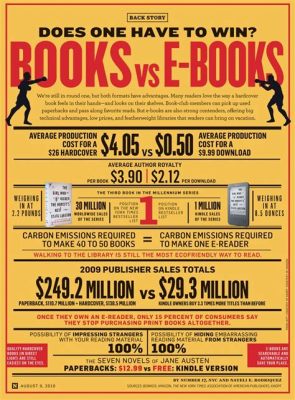 Are Physical Books Better than E-Books? A Detailed Analysis