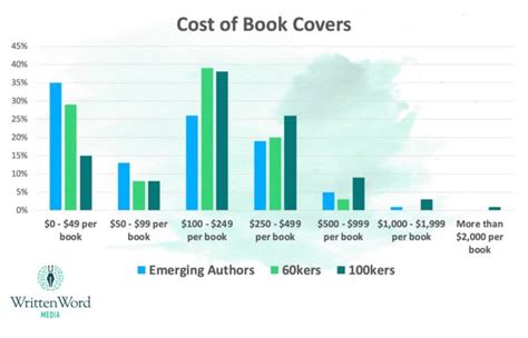 does books a million price match: How does the cost of a book impact its value and accessibility?