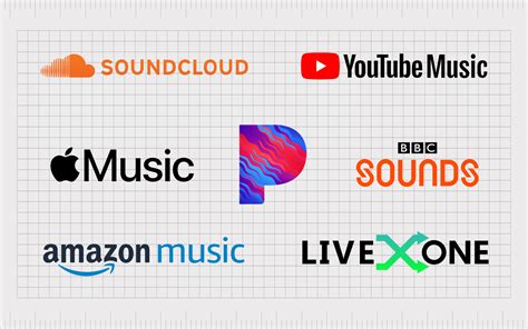 how to add music to youtube music while discussing the evolution of online music streaming platforms