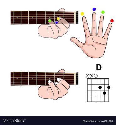 how to read music notes for guitar: exploring the nuances of finger placement on the fretboard