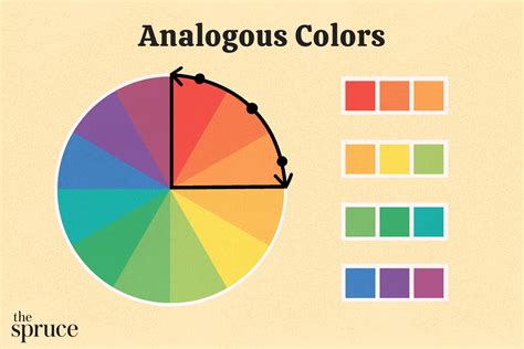 What Is Analogous in Art: An Examination of Similitudes in Artistic Expression